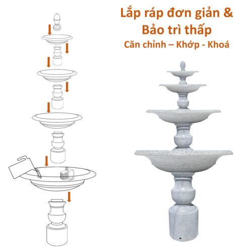 đài phun nước nhỏ tầng đặt tại trường mầm non